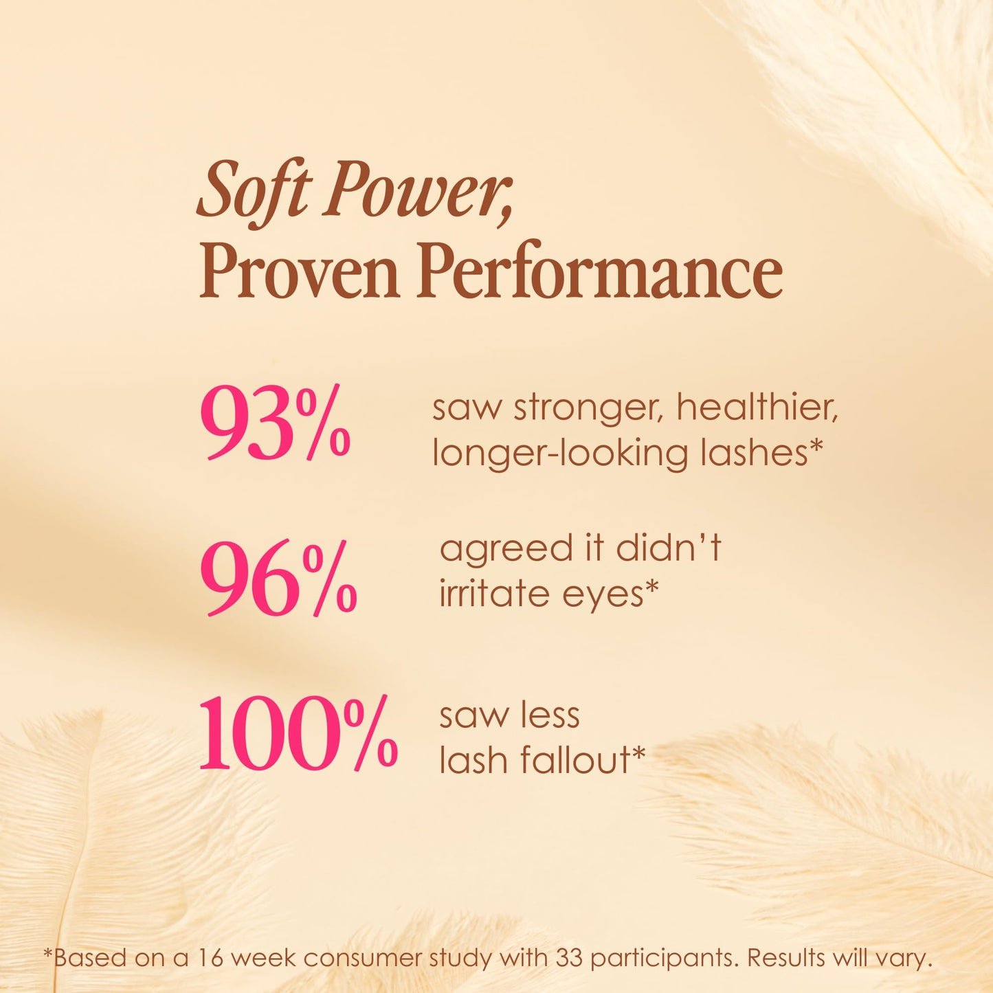 GrandeLASH-Sensitive Peptide Lash Serum for Fuller Longer Natural Eyelashes Sensitive Eyes 2ml